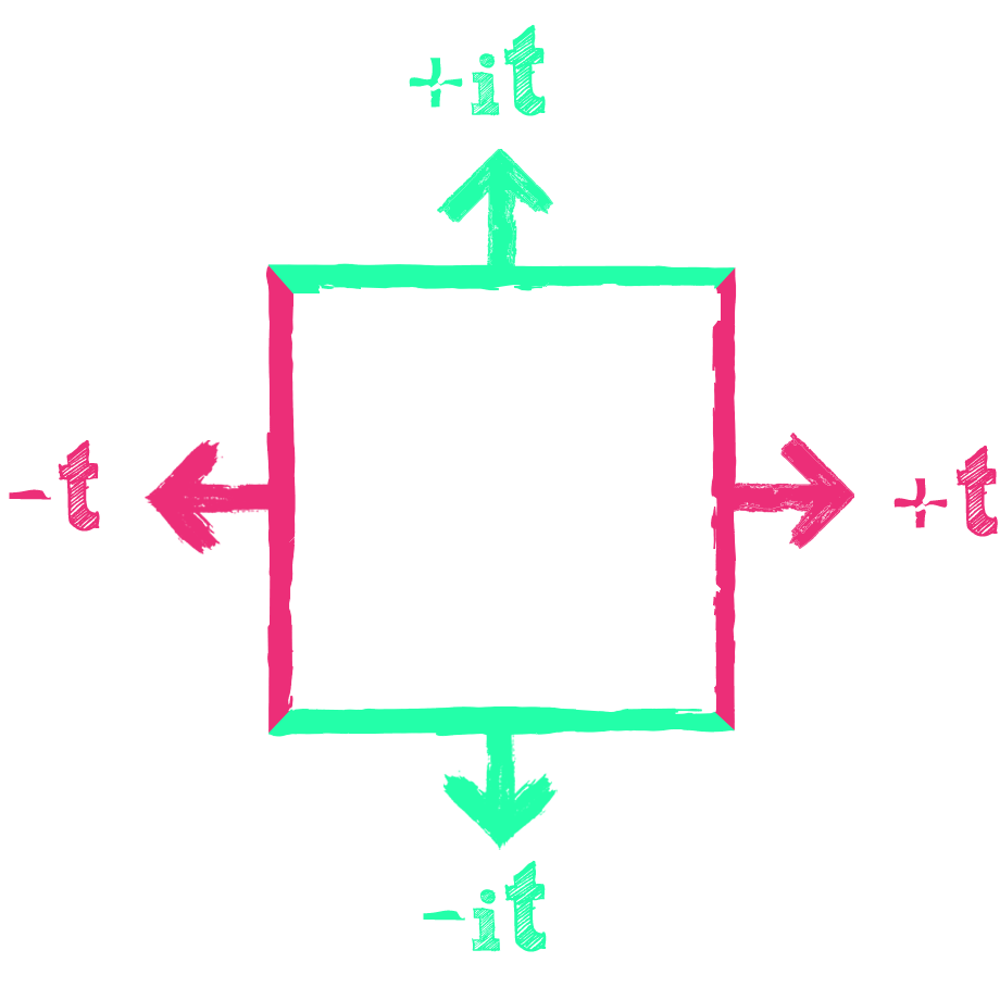 real imaginary-times